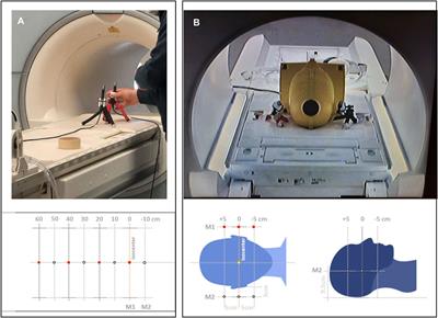Acoustic noise levels and field distribution in 7 T MRI scanners